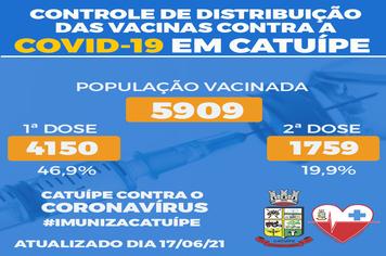 Controle de distribuição das vacinas contra a Covid-19 em Catuípe dia 17 de junho de 2021