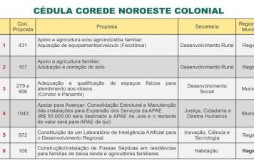 VOTAÇÃO CONSULTA POPULAR ACONTECE DE 2 À 6 DE DEZEMBRO