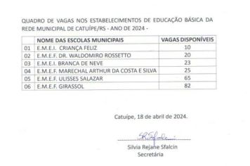 QUADRO DE VAGAS NOS ESTABELECIMENTOS DE EDUCAÇÃO BÁSICA DA REDE MUNICIPAL DE CATUÍPE-ANO 2024