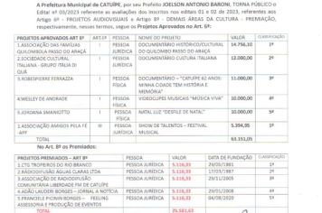 EDITAL 03/2023 RESULTADO DAS AVALIAÇÕES DOS ARTIGOS 6º E 8º DA LEI PAULO GUSTAVO