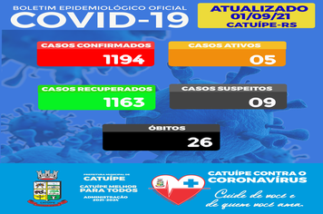 BOLETIM EPIDEMIOLÓGICO DO DIA 01 DE SETEMBRO DE 2021