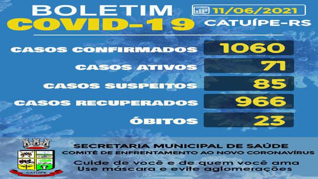 BOLETIM EPIDEMIOLÓGICO DO DIA 11 JUNHO DE 2021