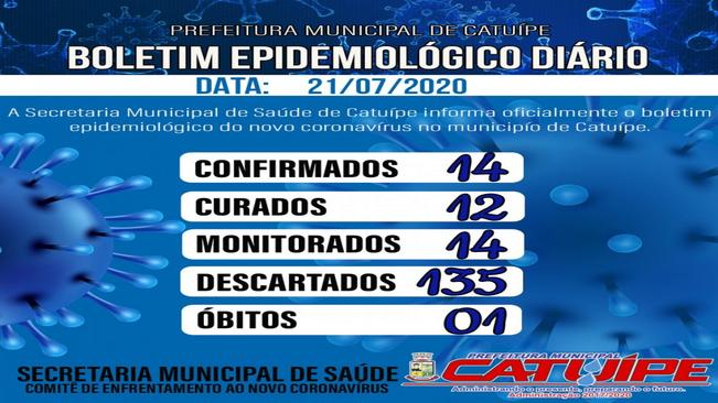 BOLETIM EPIDEMIOLÓGICO DIA 21 DE JULHO DE 2020