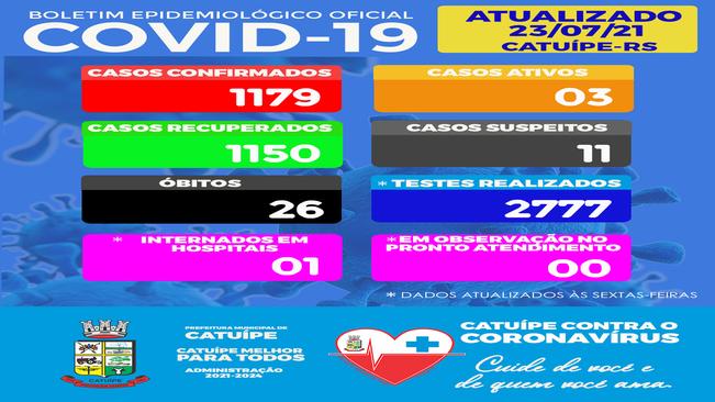 BOLETIM EPIDEMIOLÓGICO DO DIA 23 JULHO DE 2021
