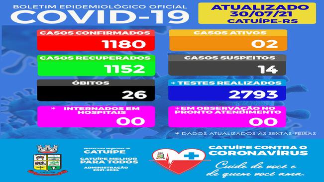 BOLETIM EPIDEMIOLÓGICO DO DIA 30 JULHO DE 2021