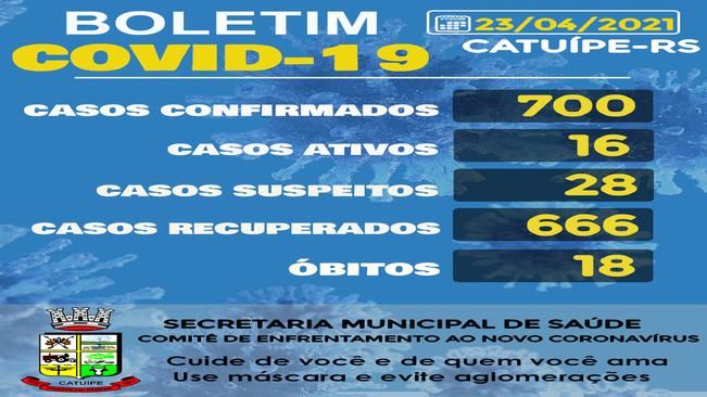 BOLETIM EPIDEMIOLÓGICO DO DIA 23 DE ABRIL DE 2021